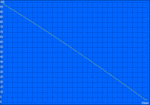 Minimum batarya ömrü (Klasik Test)