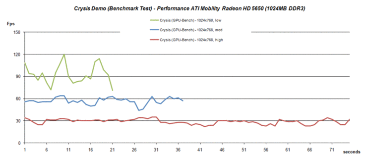 ekran kartı-benchmark test Crysis