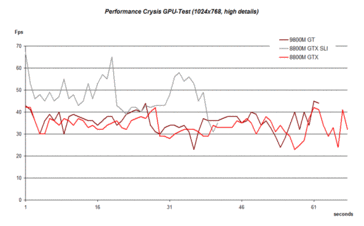 GPU-Benchmark karşılaştırması - yüksek detaylar