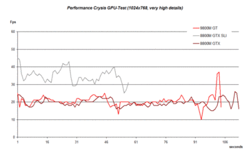 GPU-Benchmark karşılaştırması - çok yüksek detaylar