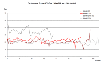 GPU-Benchmark - Çok yüksek detaylarda karşılaştırma