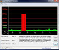 DPC Latency Checker Acer Ferrari One 200