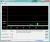 DPC Latency Checker: Boş modda, sorun yok