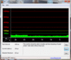 DPC Latency Checker boş modda, gecikme yok