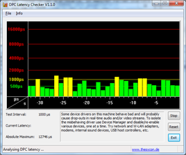 WLAN and Speedstep kapalıyken yapılan DPC Latency Checker testi