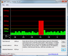 UL50VF'de normal DPC Latency Checker testi