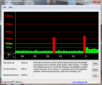 DPC Latency Checker WLAN açık/kapalı, kısa gecikmeler