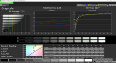 Grayscale pre-calibration