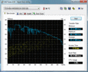 HDTune sistem bilgisi