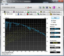 HDTune Pro Benchmark sistem bilgisi