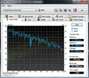 Sistem bilgisi HDTune Pro Benchmark