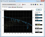 Sabit diskin performansını HDTune 2.55 ile test ettik.