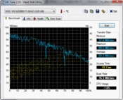 HD-Tune 69 MB/s okuma