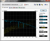 HD-Tune 80 MByte/s okuma hızı