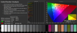 ColorChecker: Analysis