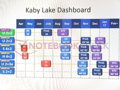 Intel: Detailed Kaby Lake road map leaked