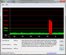 DPC Latency Checker Tool