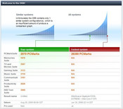 PCMark Vantage