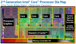 Intel: İşlemci bağlantı haritası
