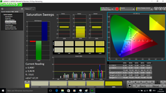 Saturation Sweeps (post-calibration)