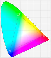 X500 renk diyagramı