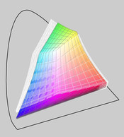 X500 (transparan) sRGB renk skalasına karşı