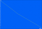 WiFi battery life