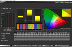 CalMAN - Color accuracy (Boosted, sRGB)