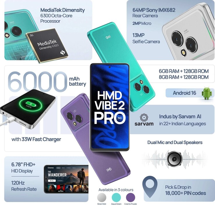 HMD Vibe2 Pro'nun temel özellikleri