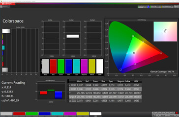 Renk alanı (hedef renk alanı: sRGB, profil: Orijinal)