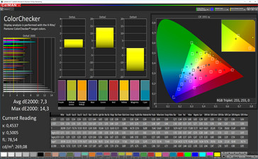 CalMAN: Mixed colors – True Tone enabled; 15-20 lux; sRGB target color space