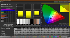 Colorchecker (kalibre edilmiş)