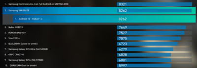 Exynos 2600 GPU değerlendirmesi