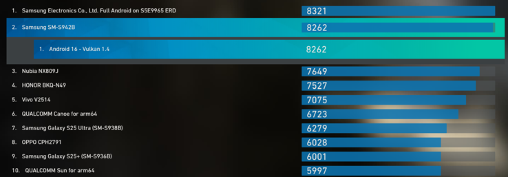 Exynos 2600 GPU değerlendirmesi
