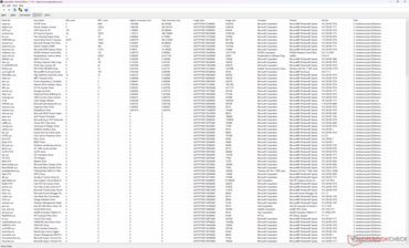 Sürücüler listesi