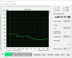 Noise level in idle usage - Fan-stop mode