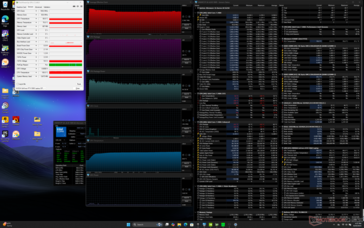 Prime95 stres