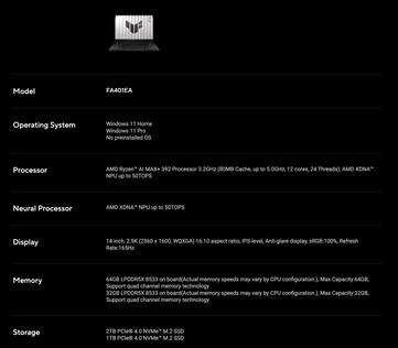 Asus TUF Gaming A14 FA401EA global teknik özellikleri. (Resim kaynağı: Asus)