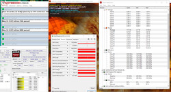 System information during a FurMark and Prime95 stress test