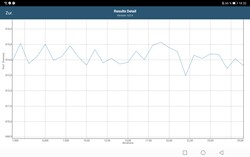 GFXBench kıyaslama pil testi