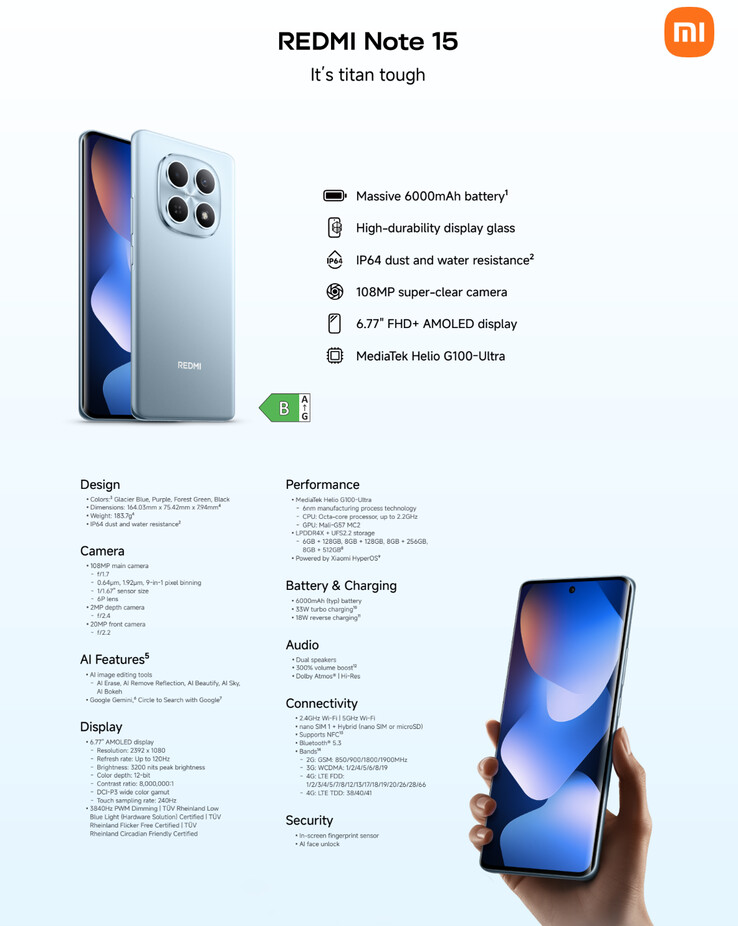 (Resim kaynağı: Xiaomi)