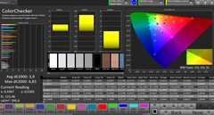 CalMAN: Colour Accuracy - Vivid colour mode