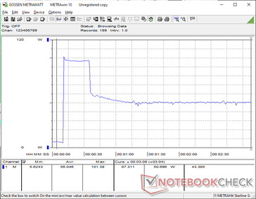 Prime95+FurMark stresi 10s işaretinde başlatıldı