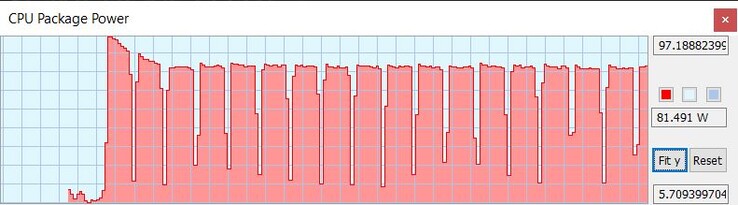 Cinebench döngüsü sırasında TDP