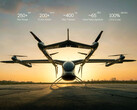 CATL pillerle çalışan eVTOL