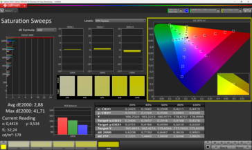 Sättigung kalibre edildi