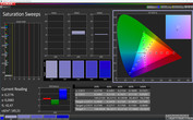 CalMAN: Colour Saturation - Profile: Normal, White Balance: Standard, sRGB target colour