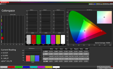 Renk alanı (renk modu: Pro modu, renk sıcaklığı: Standart, hedef renk alanı: sRGB)