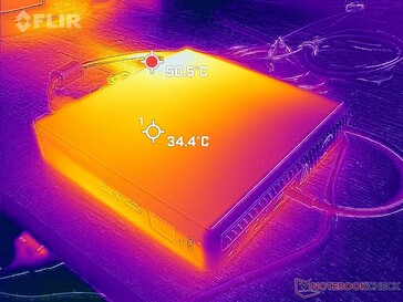 Prime95+FurMark stres (ön)