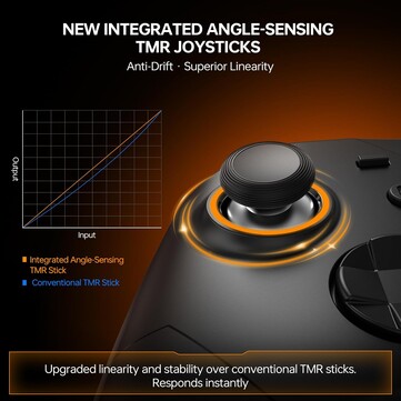 ES Max kontrol cihazı, GuliKit'in yeni açısal algılama özellikli TM joystick'lerini kullanır.